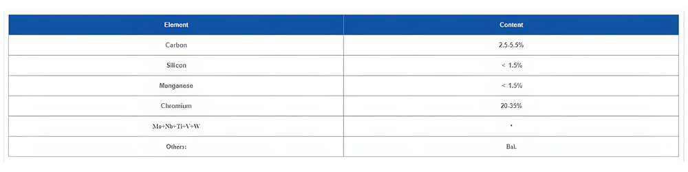 CCO Plate - HS-F Typical Properties