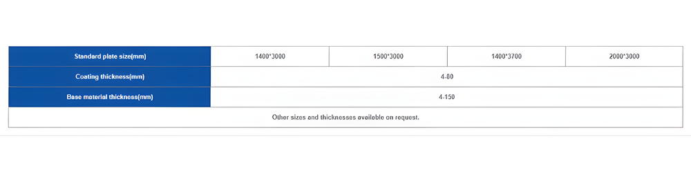 CCO Plate - HS-X Specifications