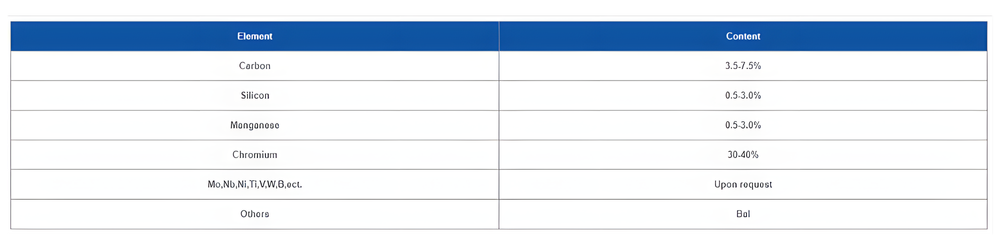 CCO Plate - HS-X Typical Properties