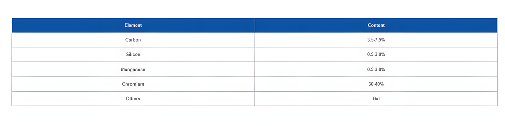 CCO Plate - HS200 Typical Properties