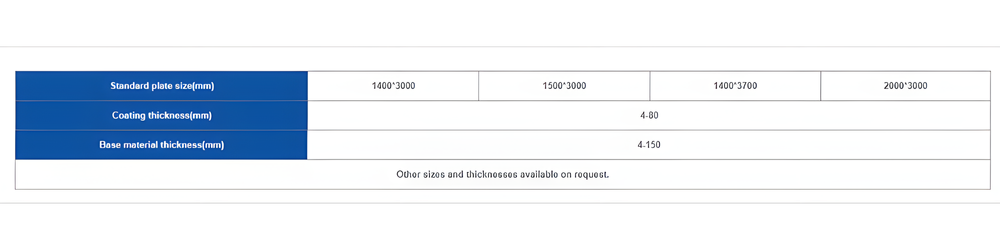 CCO Plate - HS300 Specifications