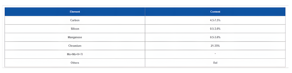 CCO Plate - HS300 Typical Properties