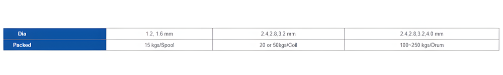 Welding Wire Elements